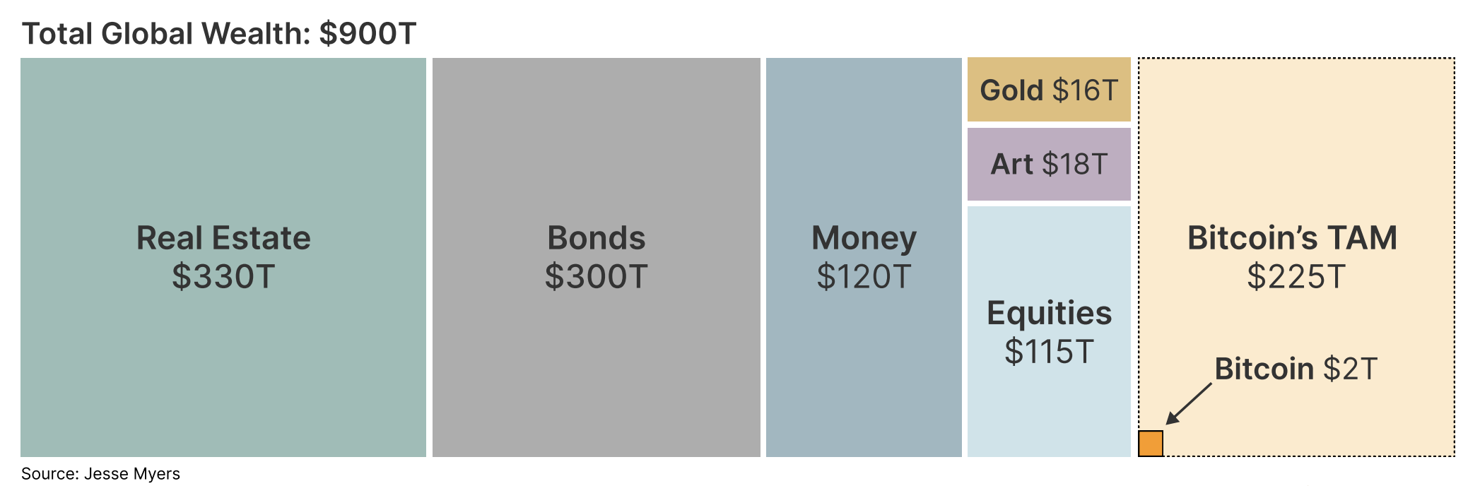 ATM, Bitcoin benimseme