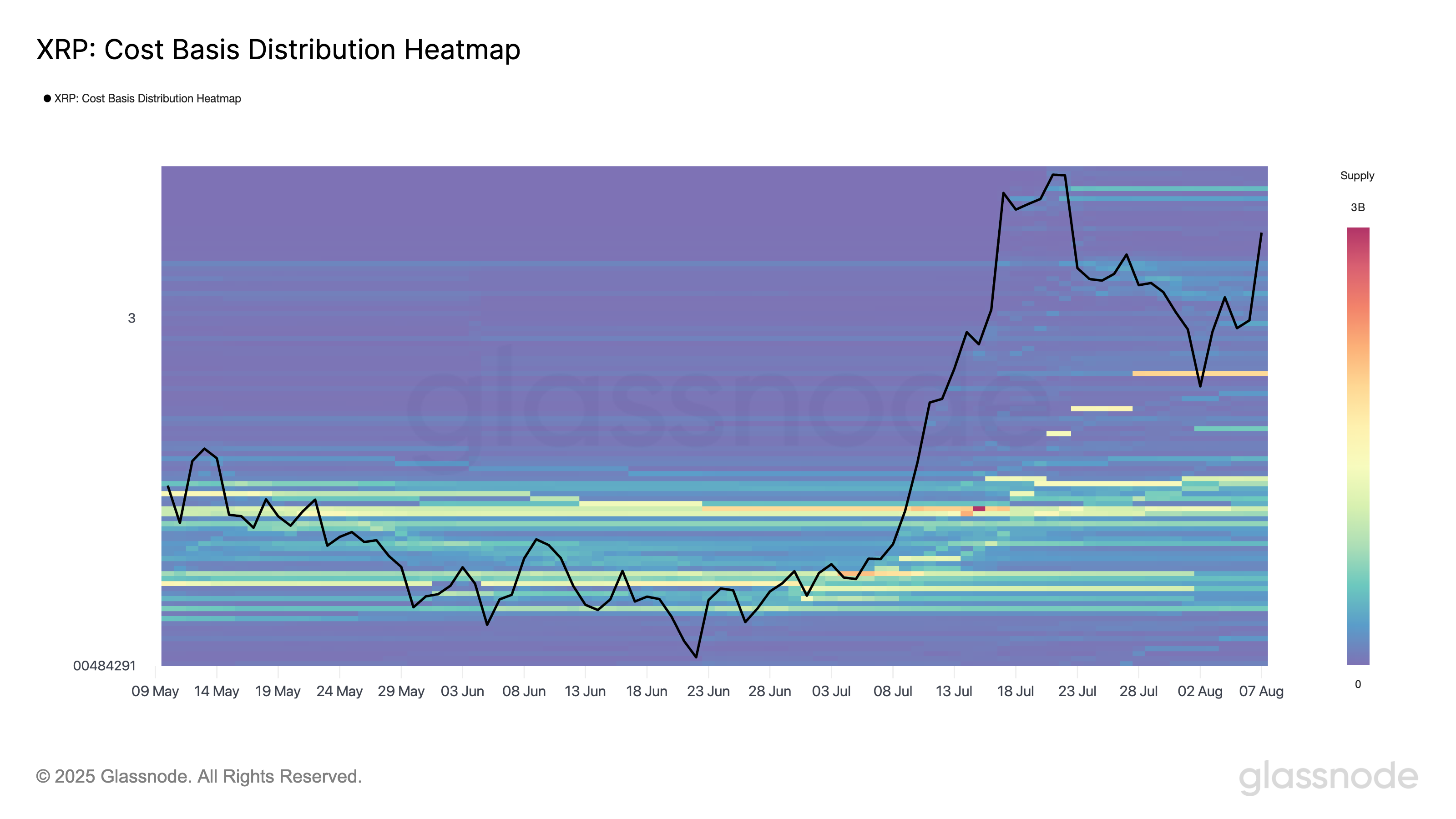 Ripple, Sec, Güney Kore, XRP, Piyasalar, Fiyat Analizi, Teknoloji Analizi, Pazar Analizi, Altcoin Watch